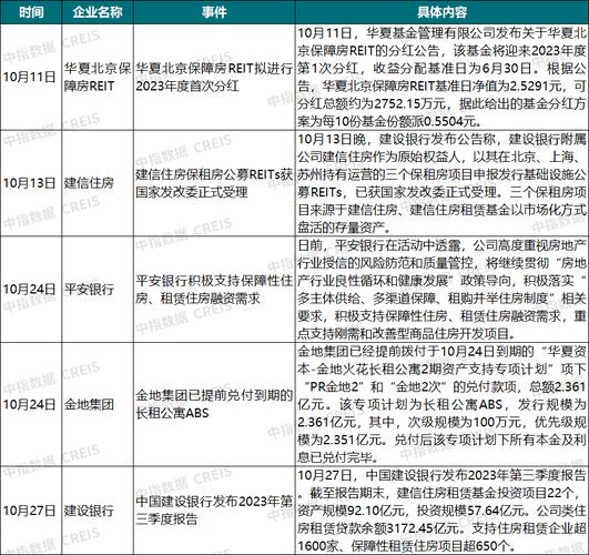 天津商转公2023会开通吗？天津商业项目交易-图1