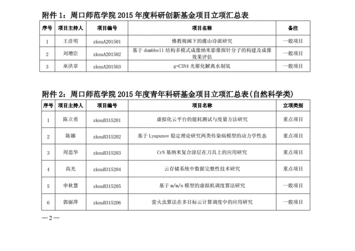 科研基金有哪些？创新项目基金-图3