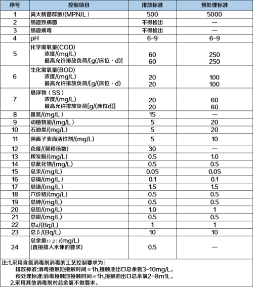 废水监测中哪些指标需要平行样品？废水单采项目-图2