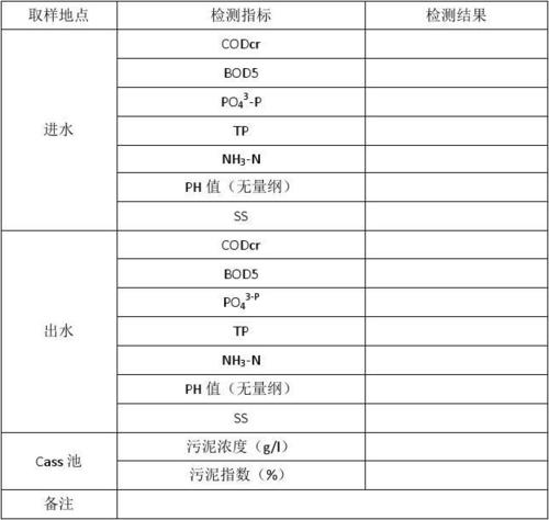 废水监测中哪些指标需要平行样品？废水单采项目-图1