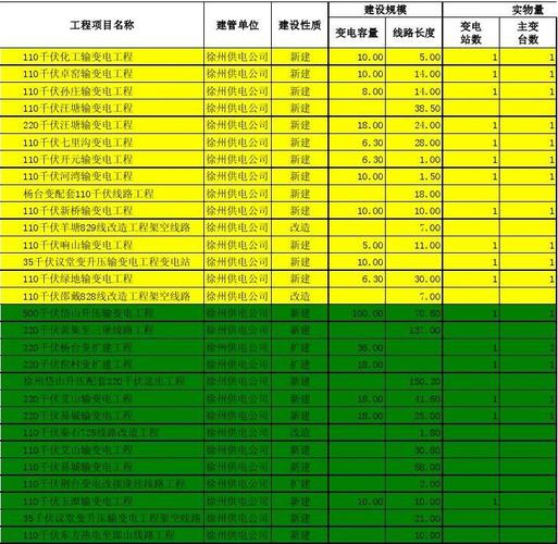 哪些公司的基建项目得单独建账？基建项目贷款利率-图1