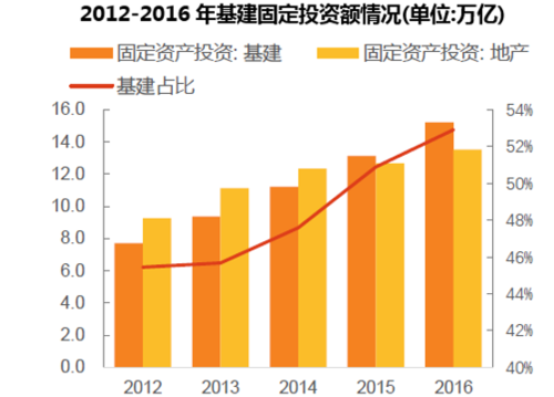 哪些公司的基建项目得单独建账？基建项目贷款利率-图2