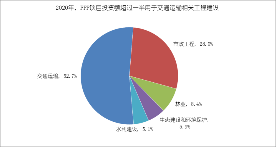 哪些公司的基建项目得单独建账？基建项目贷款利率-图3