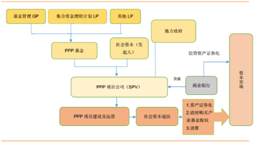 ppp模式特征？中国 ppp项目特点-图1