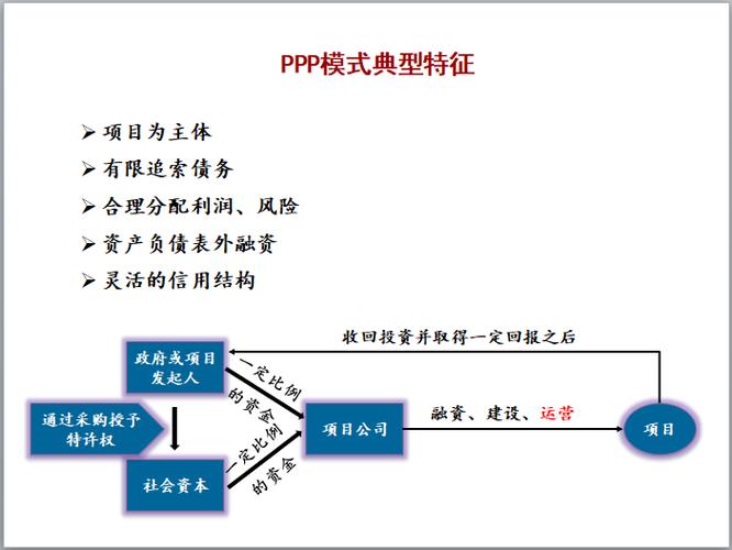 ppp模式特征？中国 ppp项目特点-图3