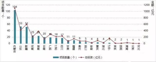 多省叫停ppp意味着什么？地方ppp项目存在-图3