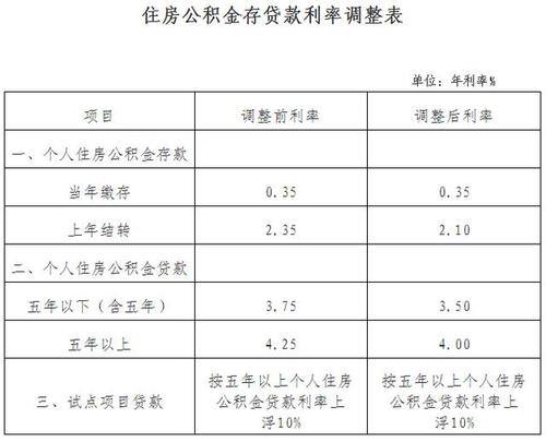 国企公积金贷款怎么算？国企项目贷款资料-图2