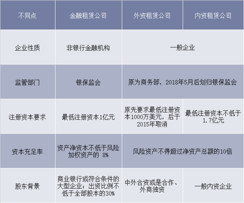 金融租赁真实待遇？金融租赁项目案例-图1