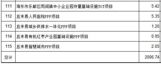 人选省PPP项目库是什么意思？项目管理库 ppp-图2