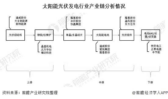 新能源丝网是干什么？银浆项目 分析-图2