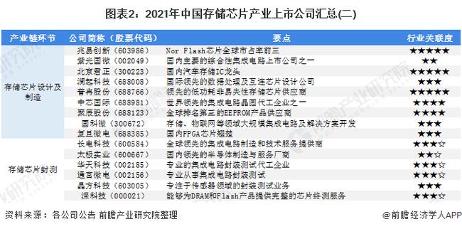 由国家投资自主研发芯片上市公司？芯片生产项目-图2