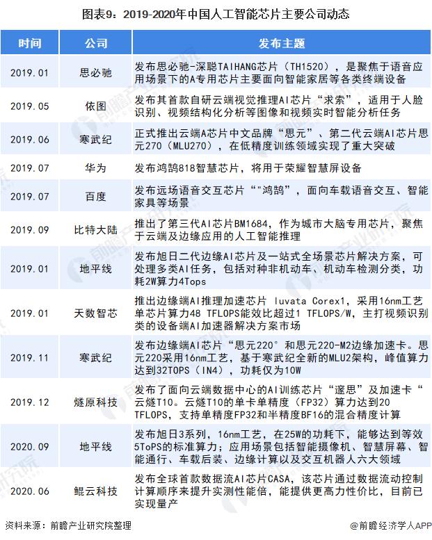 由国家投资自主研发芯片上市公司？芯片生产项目-图3