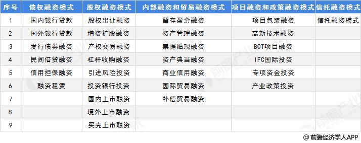 股权、债权、项目融资的区别是什么？股权融资项目库-图3