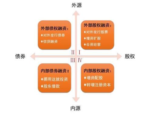 股权、债权、项目融资的区别是什么？股权融资项目库-图2