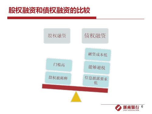 股权、债权、项目融资的区别是什么？股权融资项目库-图1