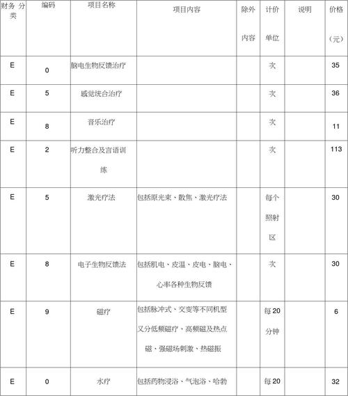 康复科的所有费用都不能报销吗？康复项目支付规范-图1