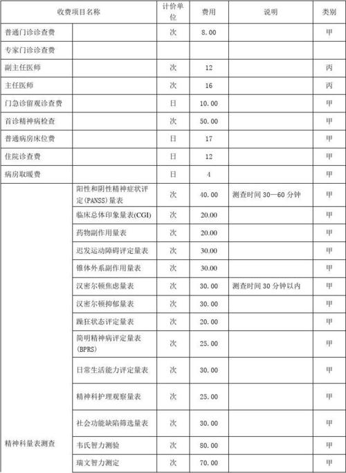 康复科的所有费用都不能报销吗？康复项目支付规范-图2