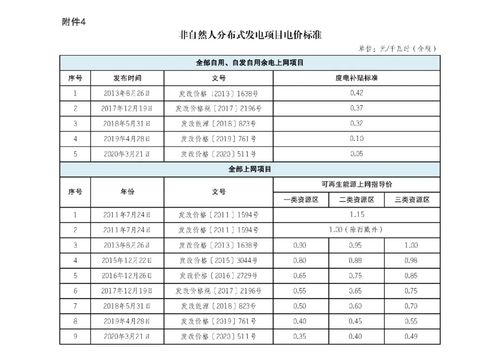 国网，非自然人分布式光伏发电，国家补贴怎么申请？非企业项目申报-图1