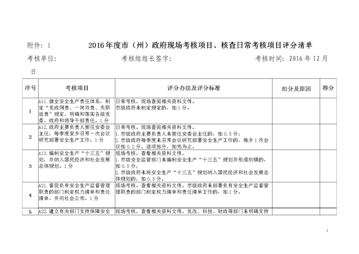 成效考核包含哪些方面？项目考察情况说明-图2