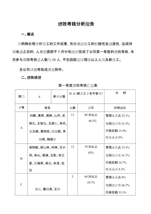 成效考核包含哪些方面？项目考察情况说明-图1