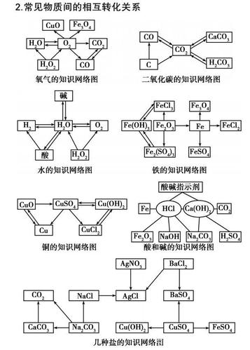 三大物质合成场所？大生物合成项目-图3