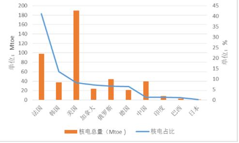 核电工程就业前景怎么样？核电项目前景-图3