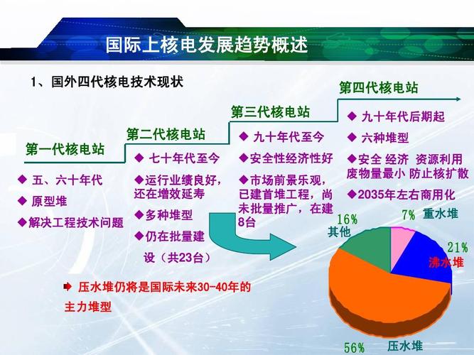 核电工程就业前景怎么样？核电项目前景-图2