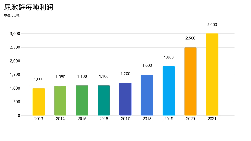 物业公司饱和收入是什么意思？项目年饱和收入-图2