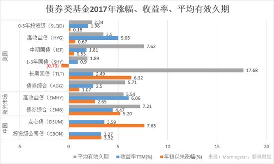 债券基金收益大概多少？项目收益债 云南-图3