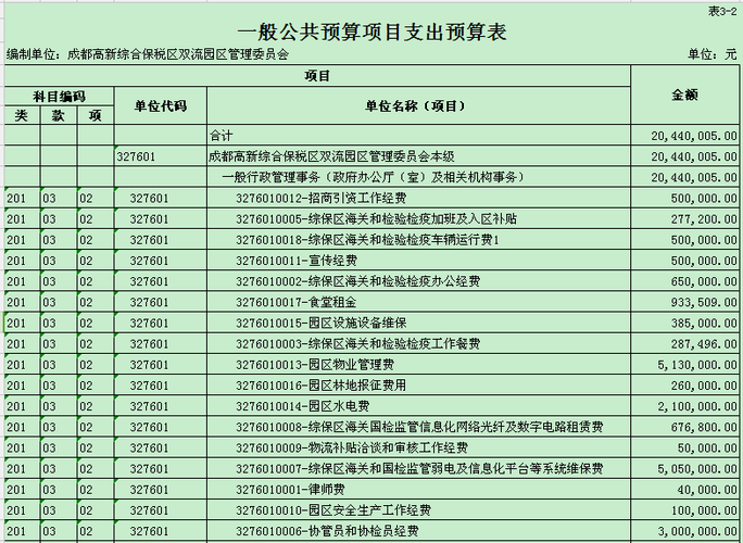 财政预算中“项目支出”、“专项支出”这两种表述是一个意思吗？财政项目不再安排-图2