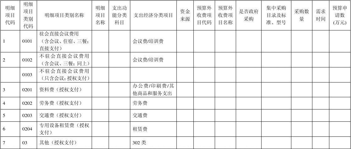 财政预算中“项目支出”、“专项支出”这两种表述是一个意思吗？财政项目不再安排-图1