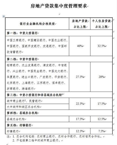 中国民营银行有哪些？威海银行融资项目-图2