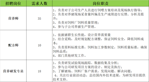 徐州牧原招聘？徐州牧原项目-图3