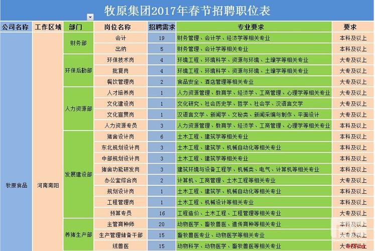 徐州牧原招聘？徐州牧原项目-图2