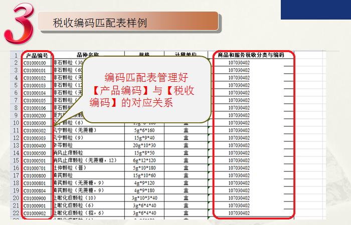 建筑业税收分类编码？2018应税项目编码-图3