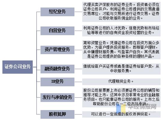 四大会计事务所跟证券行业，哪个会更好点呢？待遇以及发展空间？证券投资会计项目-图1