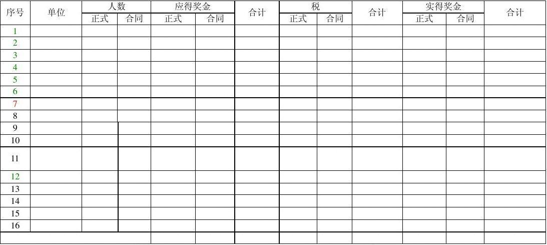 中秋节奖金表怎么做？项目奖励分配表格-图2