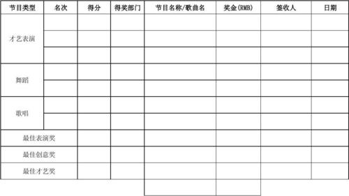 中秋节奖金表怎么做？项目奖励分配表格-图1