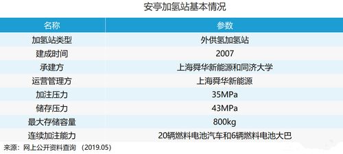 日本氢能源项目亏损了多少？海外项目亏损-图1