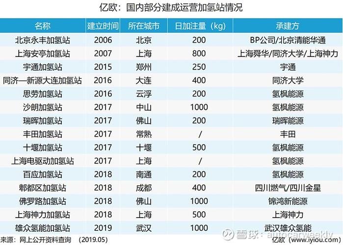 日本氢能源项目亏损了多少？海外项目亏损-图3