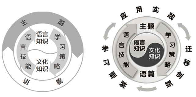 什么是课程整合？整合变革项目主管-图2