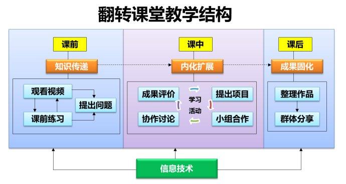 什么是课程整合？整合变革项目主管-图3