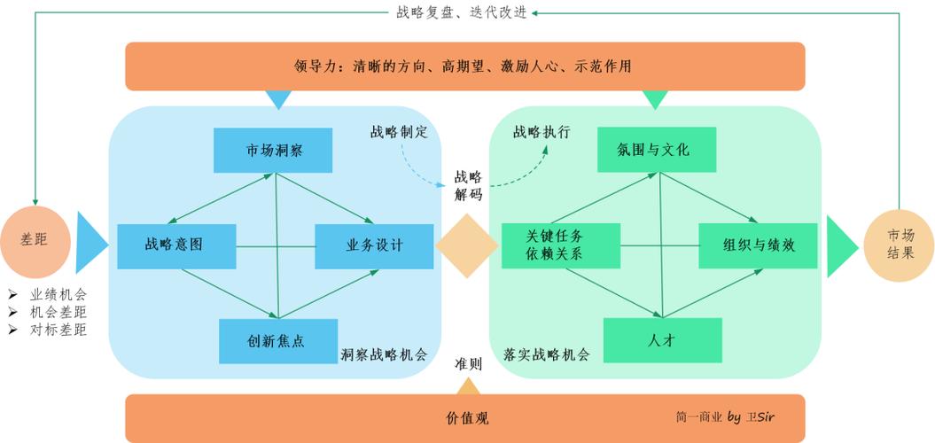 业务模型九要素？项目业务要素-图3