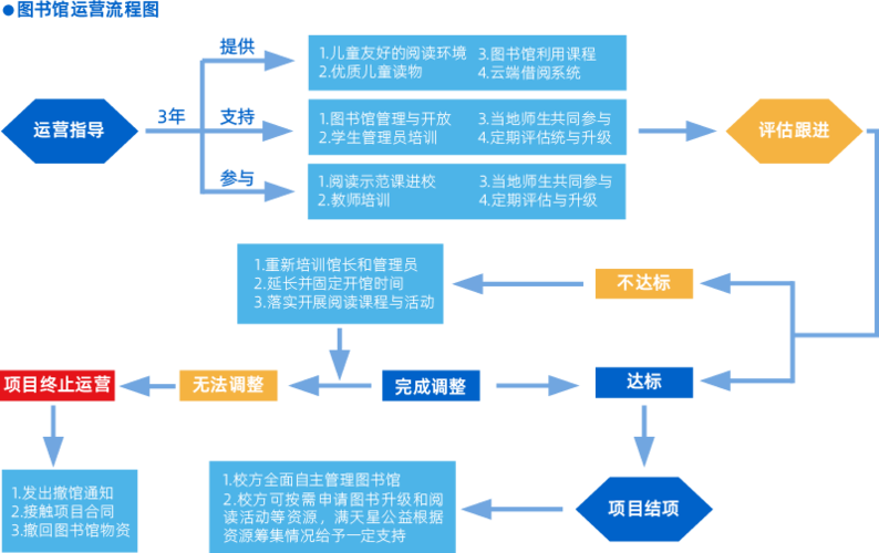 公益运营模式包括哪些内容？公益类项目运营-图1