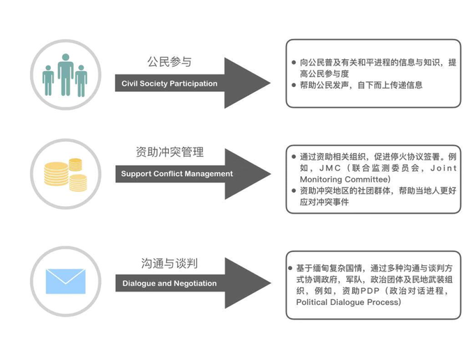 公益运营模式包括哪些内容？公益类项目运营-图2