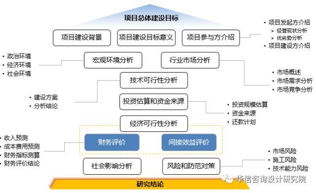 请问两优项目指的是什么？银行项目特点包括-图3