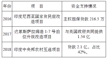 请问两优项目指的是什么？银行项目特点包括-图2