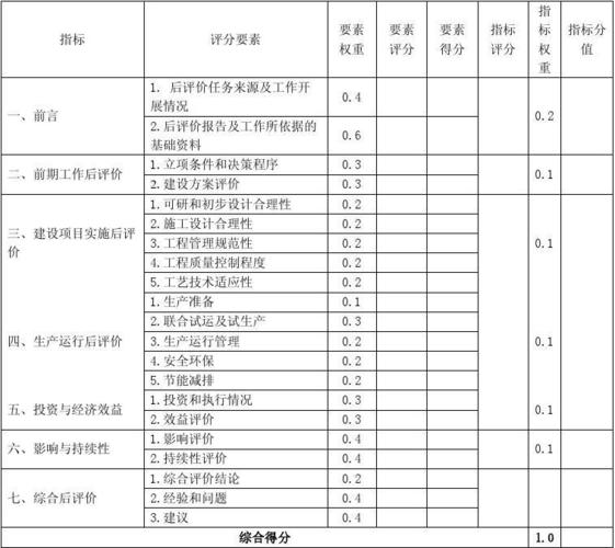 项目评价方法种类？项目后评价 折现-图3