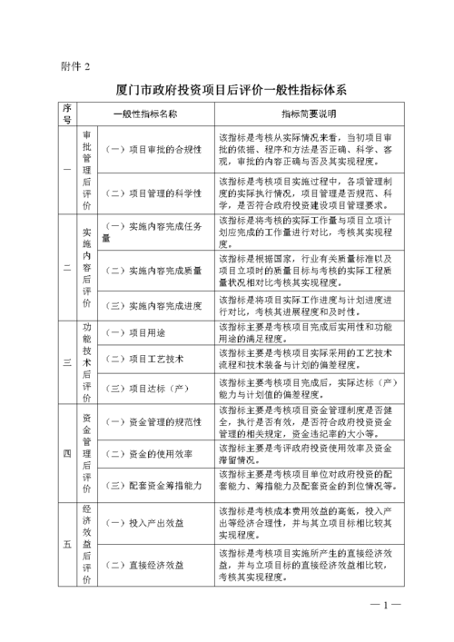 项目评价方法种类？项目后评价 折现-图2