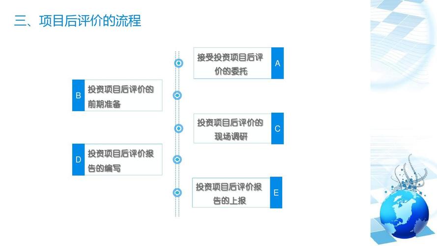 项目评价方法种类？项目后评价 折现-图1